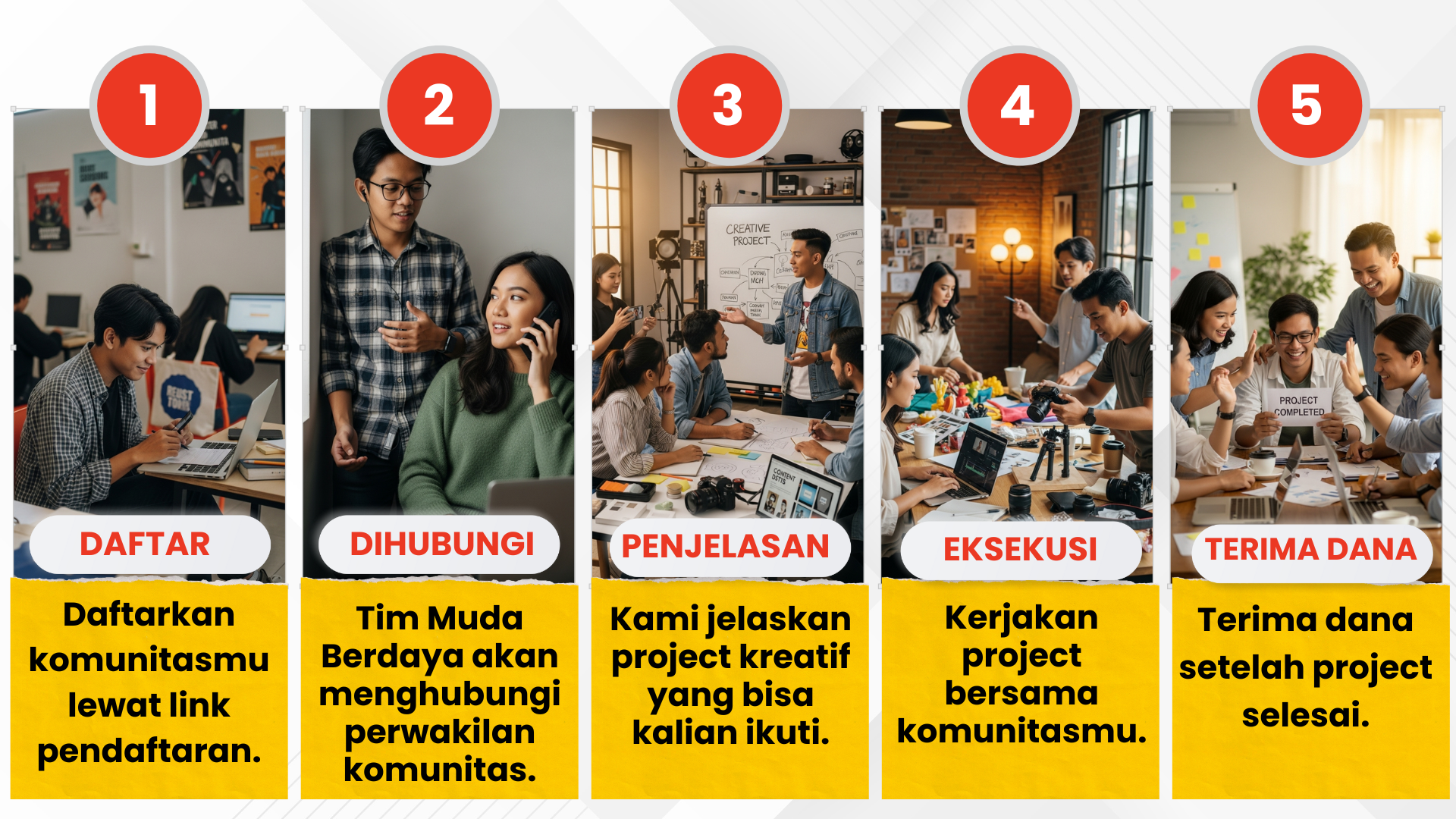 step by step community project vertical