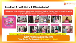 Case Study Online - Offline Activation